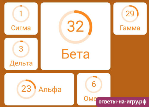 Ответы на 94 процента это лежит на столе начальника